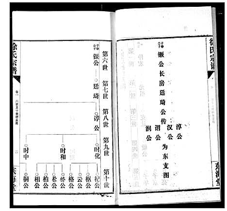 [徐]徐氏宗谱 (湖北) 徐氏家谱_四.pdf