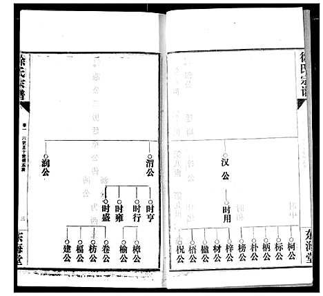 [徐]徐氏宗谱 (湖北) 徐氏家谱_四.pdf