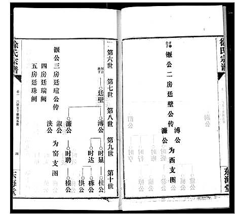 [徐]徐氏宗谱 (湖北) 徐氏家谱_四.pdf