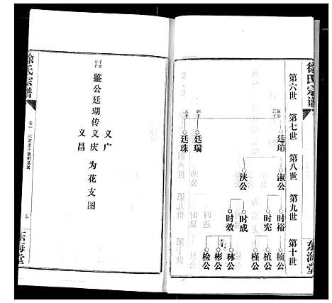 [徐]徐氏宗谱 (湖北) 徐氏家谱_四.pdf