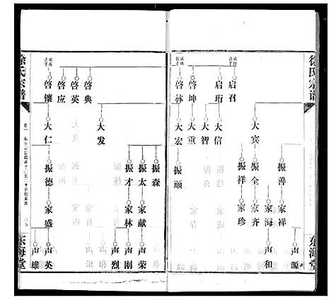 [徐]徐氏宗谱 (湖北) 徐氏家谱_五.pdf