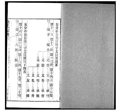 [徐]徐氏宗谱 (湖北) 徐氏家谱_六.pdf