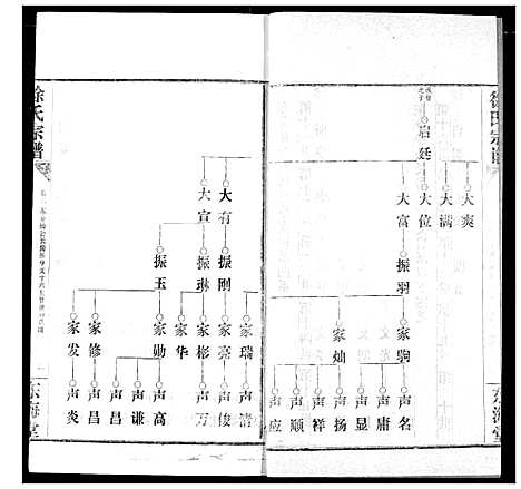 [徐]徐氏宗谱 (湖北) 徐氏家谱_六.pdf