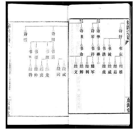 [徐]徐氏宗谱 (湖北) 徐氏家谱_七.pdf