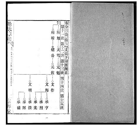 [徐]徐氏宗谱 (湖北) 徐氏家谱_八.pdf