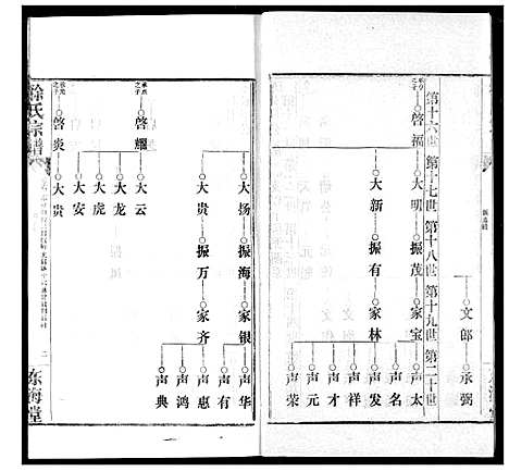 [徐]徐氏宗谱 (湖北) 徐氏家谱_八.pdf