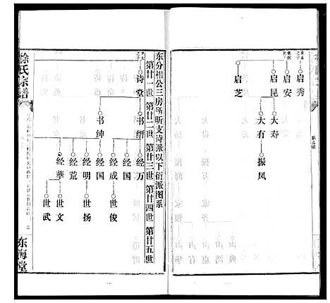 [徐]徐氏宗谱 (湖北) 徐氏家谱_八.pdf