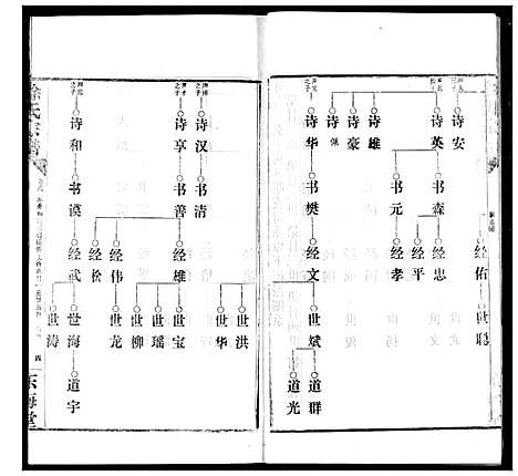 [徐]徐氏宗谱 (湖北) 徐氏家谱_八.pdf