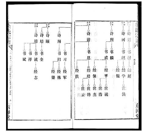 [徐]徐氏宗谱 (湖北) 徐氏家谱_八.pdf