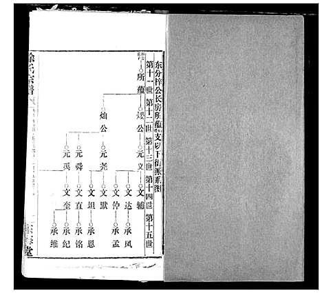 [徐]徐氏宗谱 (湖北) 徐氏家谱_九.pdf