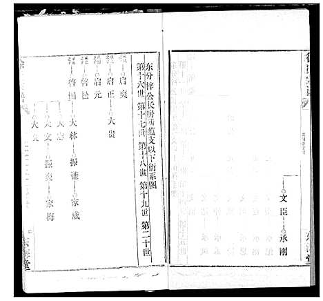 [徐]徐氏宗谱 (湖北) 徐氏家谱_九.pdf