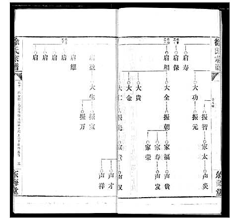 [徐]徐氏宗谱 (湖北) 徐氏家谱_十.pdf