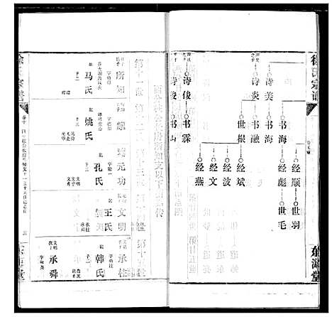 [徐]徐氏宗谱 (湖北) 徐氏家谱_十.pdf