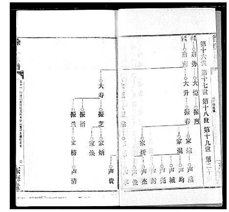 [徐]徐氏宗谱 (湖北) 徐氏家谱_十一.pdf