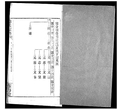 [徐]徐氏宗谱 (湖北) 徐氏家谱_十二.pdf