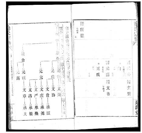 [徐]徐氏宗谱 (湖北) 徐氏家谱_十二.pdf