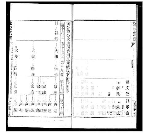 [徐]徐氏宗谱 (湖北) 徐氏家谱_十四.pdf