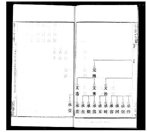 [徐]徐氏宗谱 (湖北) 徐氏家谱_十五.pdf