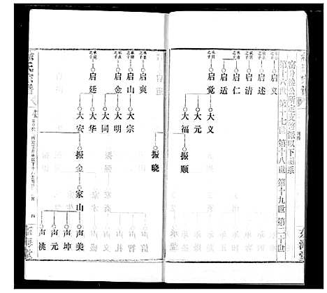 [徐]徐氏宗谱 (湖北) 徐氏家谱_十五.pdf