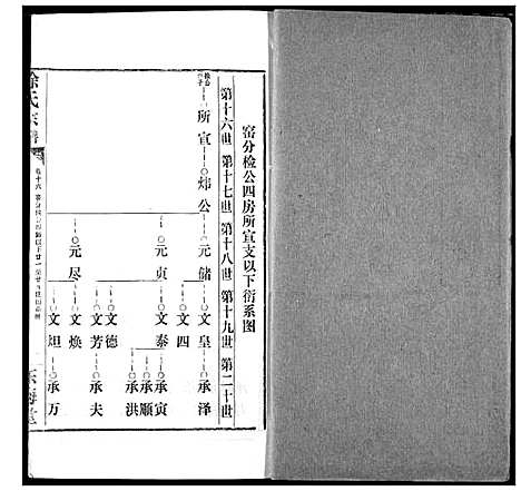 [徐]徐氏宗谱 (湖北) 徐氏家谱_十六.pdf