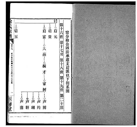 [徐]徐氏宗谱 (湖北) 徐氏家谱_十七.pdf