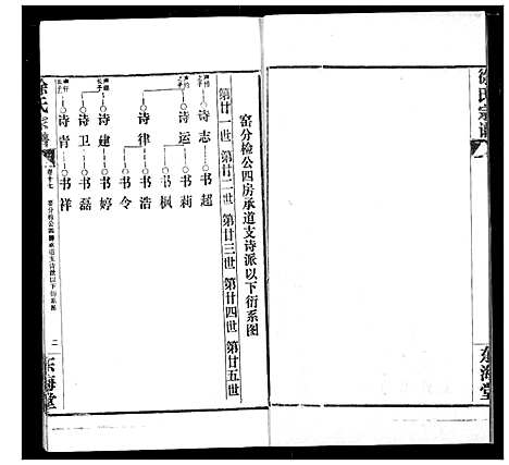 [徐]徐氏宗谱 (湖北) 徐氏家谱_十七.pdf