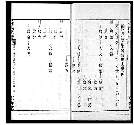 [徐]徐氏宗谱 (湖北) 徐氏家谱_十九.pdf