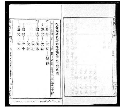 [徐]徐氏宗谱 (湖北) 徐氏家谱_二十.pdf