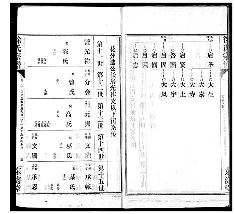 [徐]徐氏宗谱 (湖北) 徐氏家谱_二十.pdf