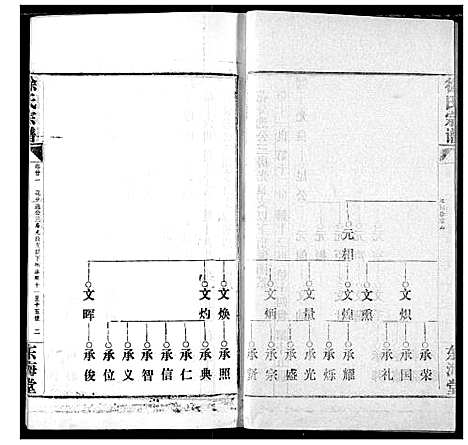 [徐]徐氏宗谱 (湖北) 徐氏家谱_二十一.pdf