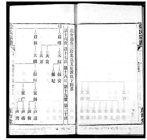 [徐]徐氏宗谱 (湖北) 徐氏家谱_二十一.pdf