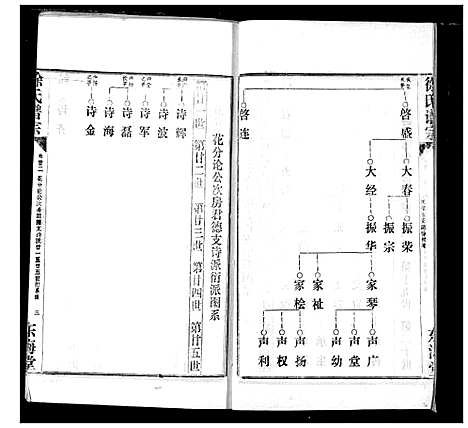 [徐]徐氏宗谱 (湖北) 徐氏家谱_二十二.pdf