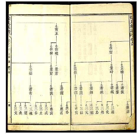 [徐]徐氏宗谱 (湖北) 徐氏家谱.pdf