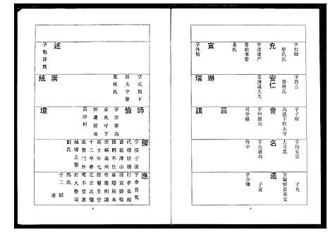 [徐]徐氏宗谱 (湖北) 徐氏家谱_二.pdf