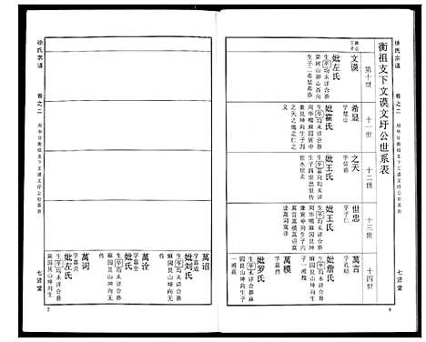 [徐]徐氏宗谱 (湖北) 徐氏家谱_十.pdf