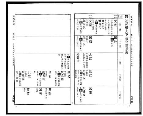 [徐]徐氏宗谱 (湖北) 徐氏家谱_十一.pdf