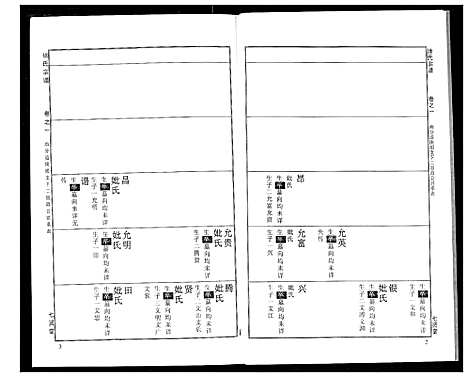 [徐]徐氏宗谱 (湖北) 徐氏家谱_十二.pdf