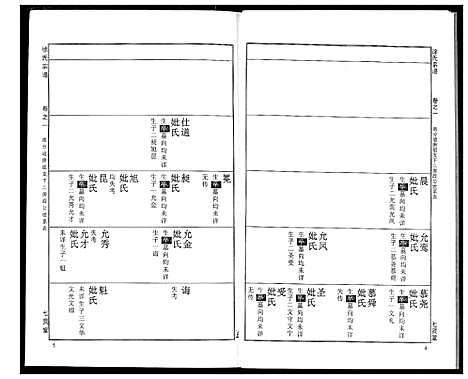 [徐]徐氏宗谱 (湖北) 徐氏家谱_十二.pdf