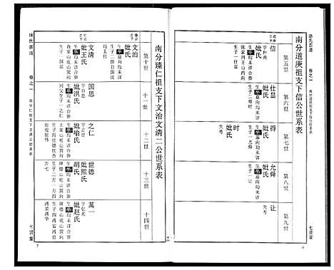 [徐]徐氏宗谱 (湖北) 徐氏家谱_十二.pdf