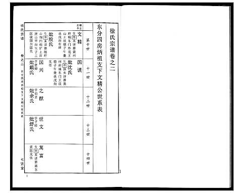 [徐]徐氏宗谱 (湖北) 徐氏家谱_十五.pdf