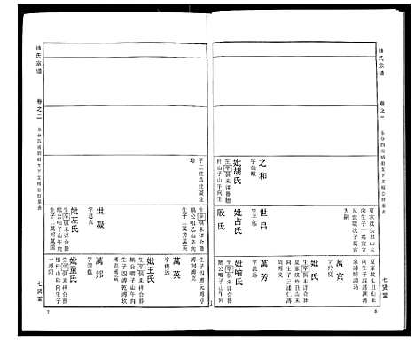 [徐]徐氏宗谱 (湖北) 徐氏家谱_十五.pdf