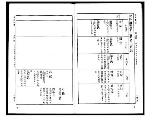 [徐]徐氏宗谱 (湖北) 徐氏家谱_十九.pdf