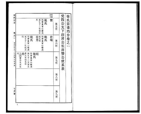 [徐]徐氏宗谱 (湖北) 徐氏家谱_二十.pdf