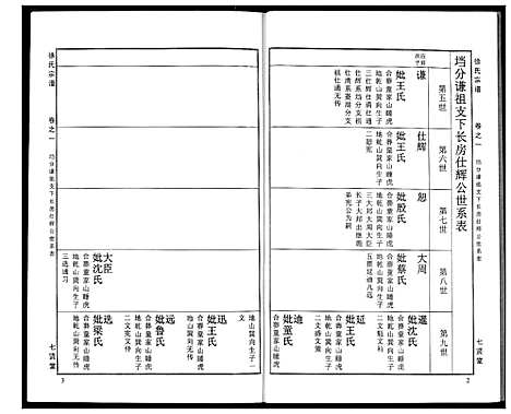 [徐]徐氏宗谱 (湖北) 徐氏家谱_二十.pdf