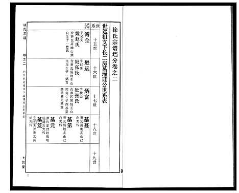 [徐]徐氏宗谱 (湖北) 徐氏家谱_二十一.pdf