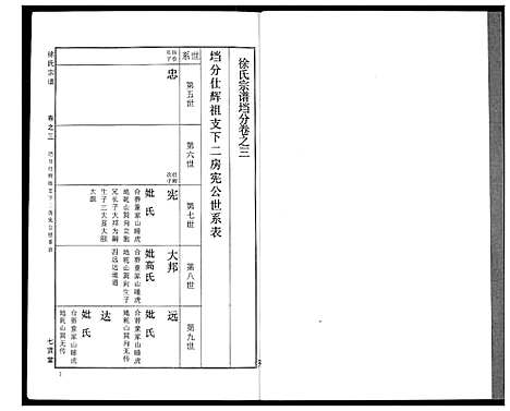 [徐]徐氏宗谱 (湖北) 徐氏家谱_二十二.pdf