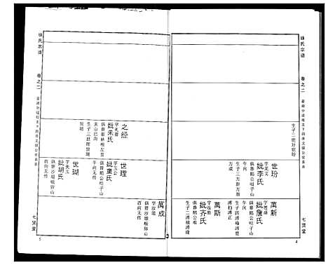 [徐]徐氏宗谱 (湖北) 徐氏家谱_二十四.pdf