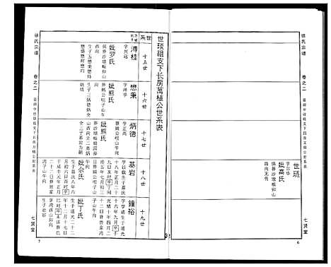 [徐]徐氏宗谱 (湖北) 徐氏家谱_二十四.pdf