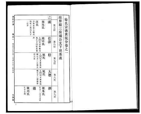 [徐]徐氏宗谱 (湖北) 徐氏家谱_二十五.pdf