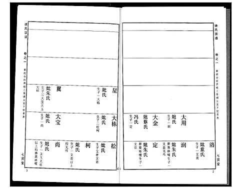 [徐]徐氏宗谱 (湖北) 徐氏家谱_二十五.pdf